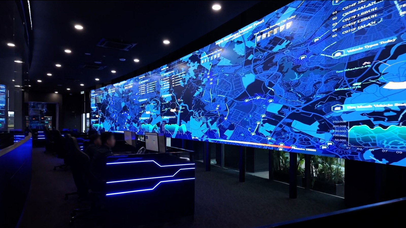 Samsung The Wall Jadi Layar Komando di Smart City Johor dan Ruang Kontrol NASCAR